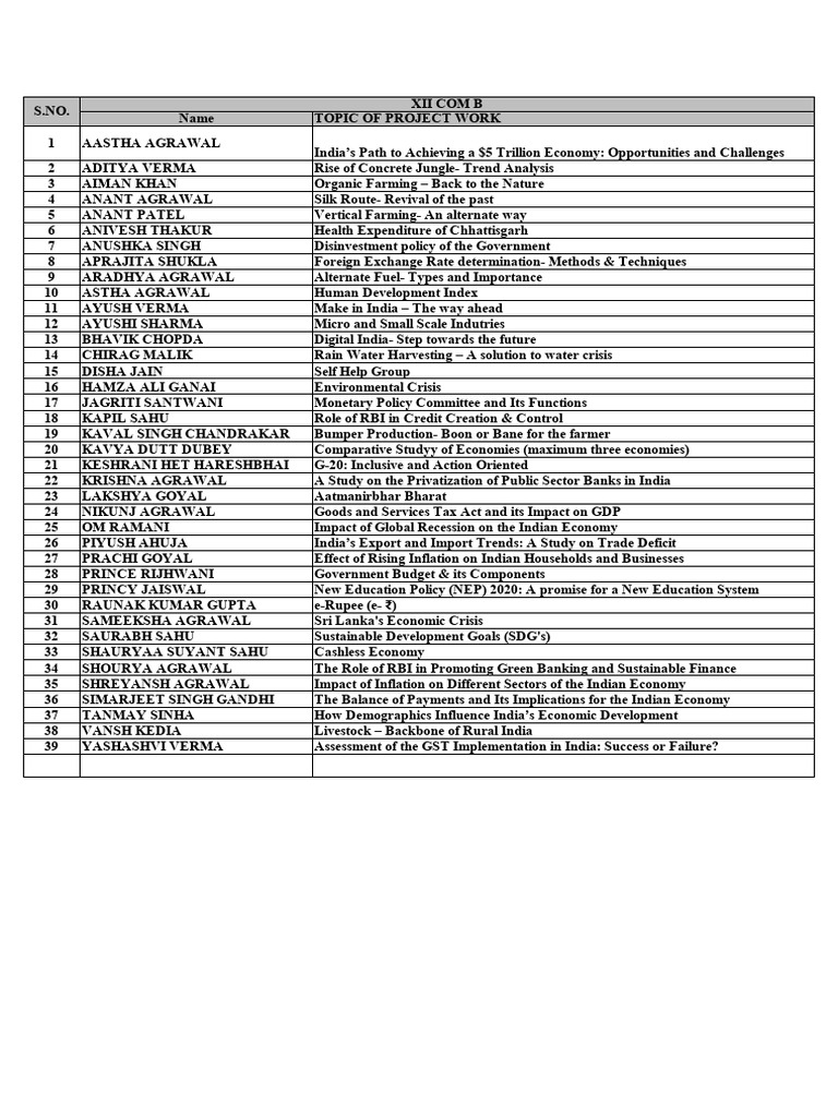 Project Work Assignment-Xii Comm B | PDF | Economy Of India ...