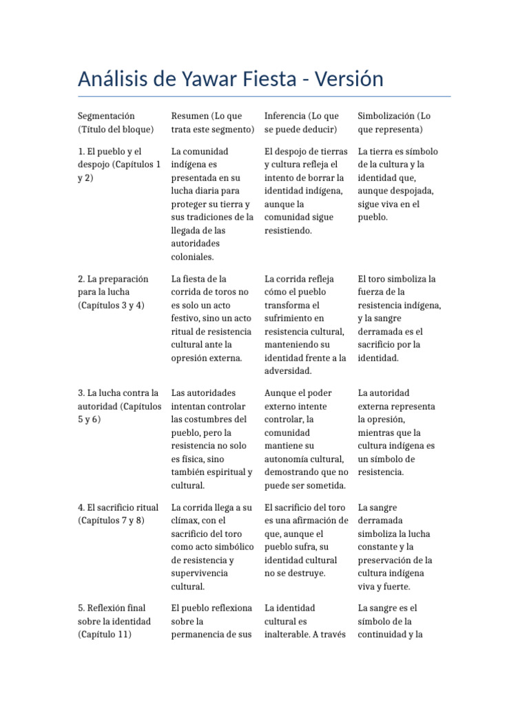 Análisis de Yawar Fiesta: Resistencia Cultural | PDF | Rituales
