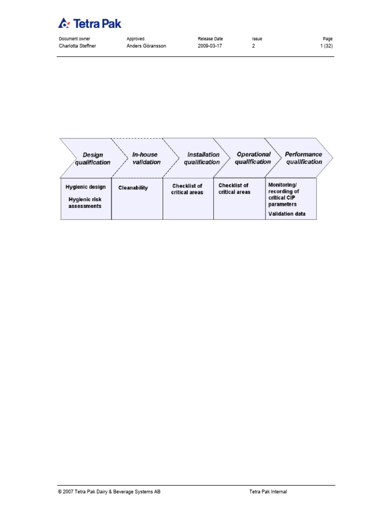 Cleaning Validation for Ehedg Bearings | PDF | Verification And ...