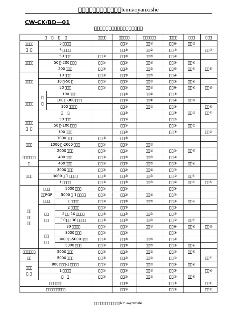 财务表格大全(出纳) 32页| PDF