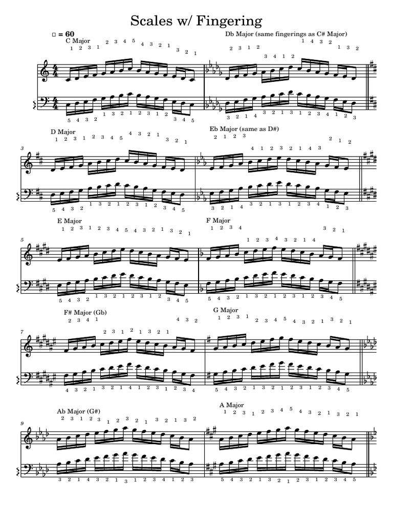Major Scales W Fingering For Piano | PDF