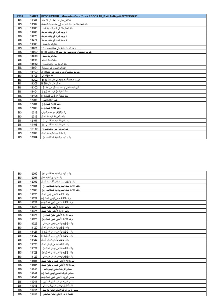 Mercedes-Benz Truck CODES TD - Raid Al-Bayati 077021 - 240330 - 020345 ...