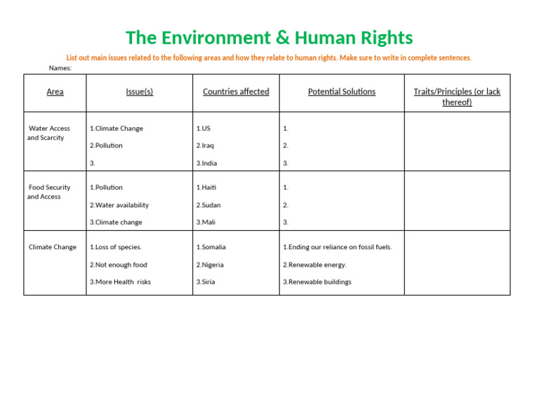 Environment & Human Rights ORGANIZER | PDF