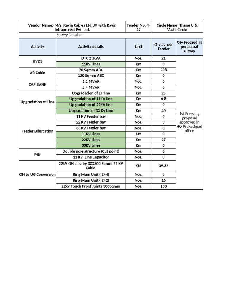 LR WEEKLY PROGRESS With Milestone 06.06.25 | PDF | Electrical ...