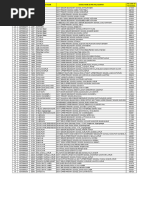 Rajasthan School NIC Code List | PDF