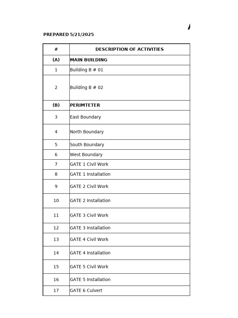 06-06-2025 Work Status Apex Gina | PDF | Building Technology | Building ...