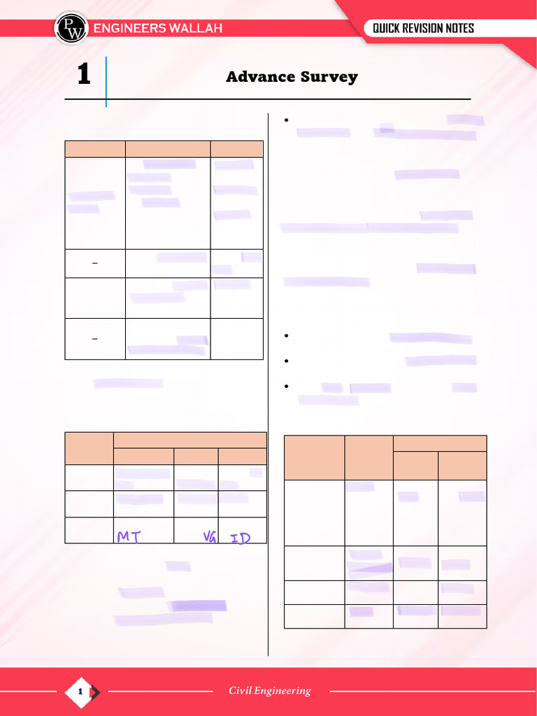 Advance Survey: Quick Revision Notes | PDF | Equator | Earth