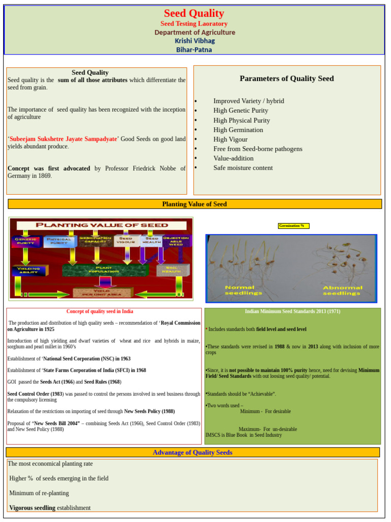 Seed Quality Standards in India | PDF | Seed | Agriculture