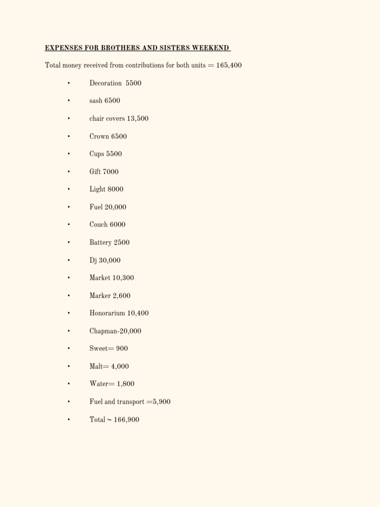 Gallery Detail: Weekend Expenses Breakdown For Event