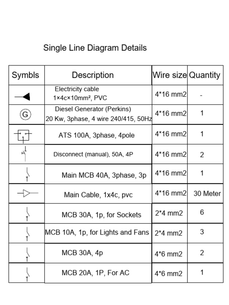 Electrical Wiring Specifications Guide | PDF