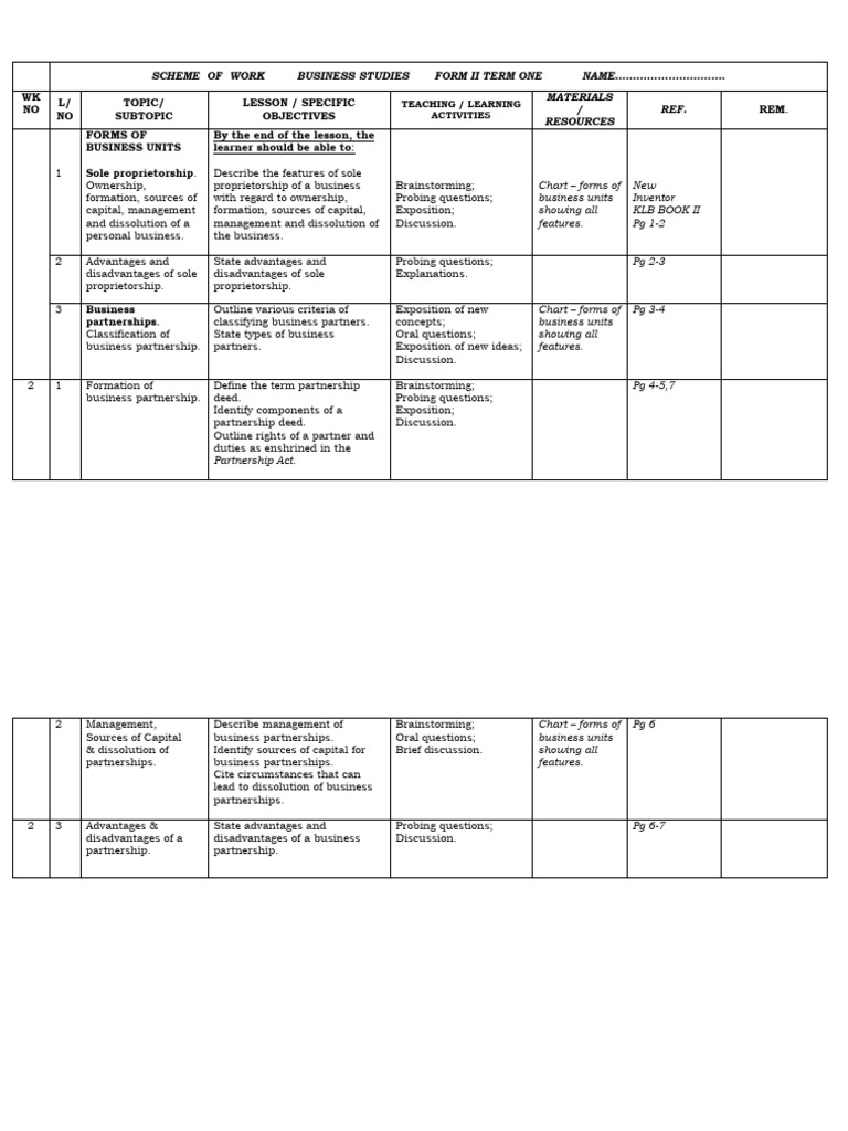 Business Studies Scheme of Work 2025 | PDF | Learning