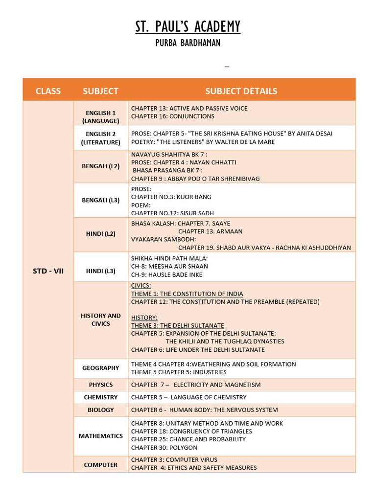 Unit Test - II - STD - Vii - Syllabus | PDF