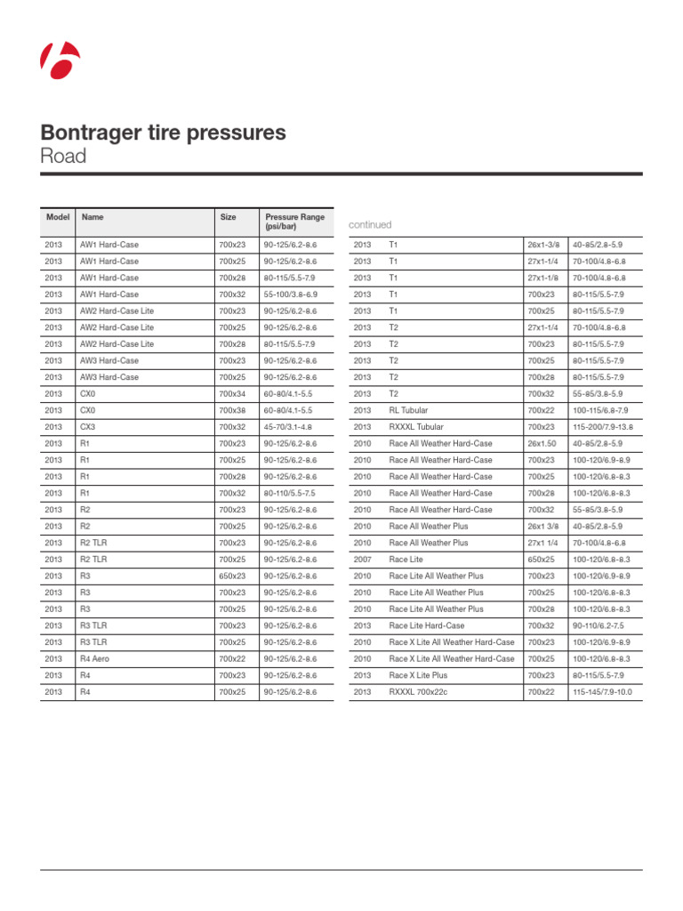 Bontrager Tire Pressure Guide | PDF