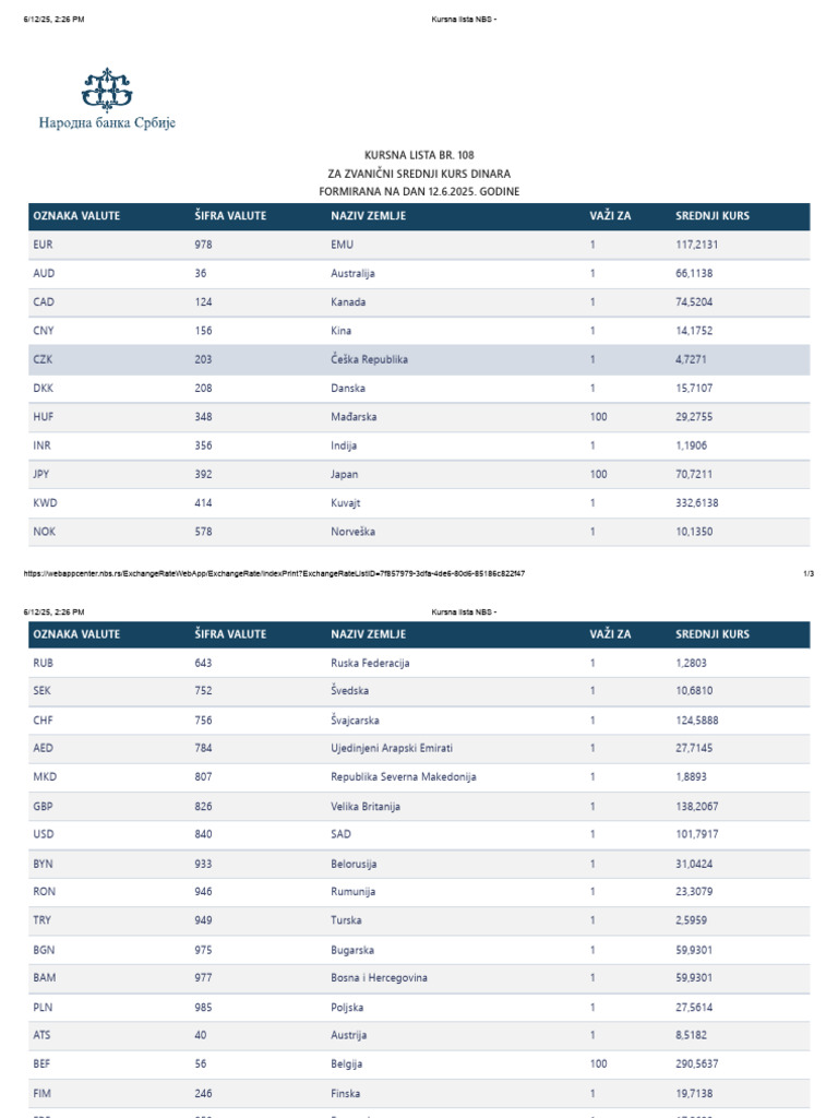 KURSNA LISTA NBS visual data 8