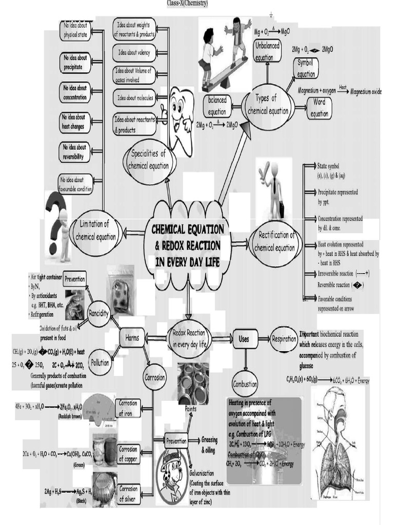 Chemical Equation and Redox | PDF