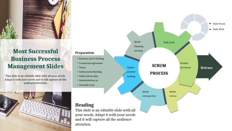 60960-Business Process Management Slides-Most Successful Business ...