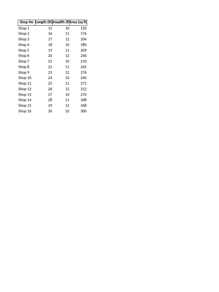 Standard Shop Sizes in Feet | PDF