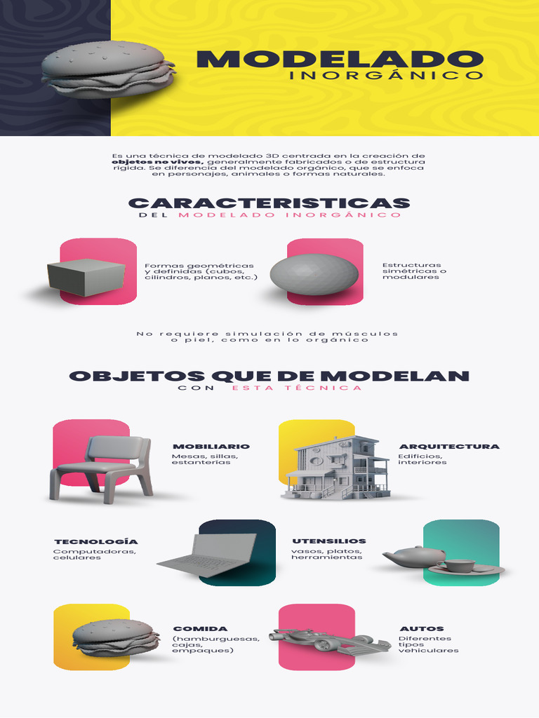 Características del Modelado Inorgánico | PDF