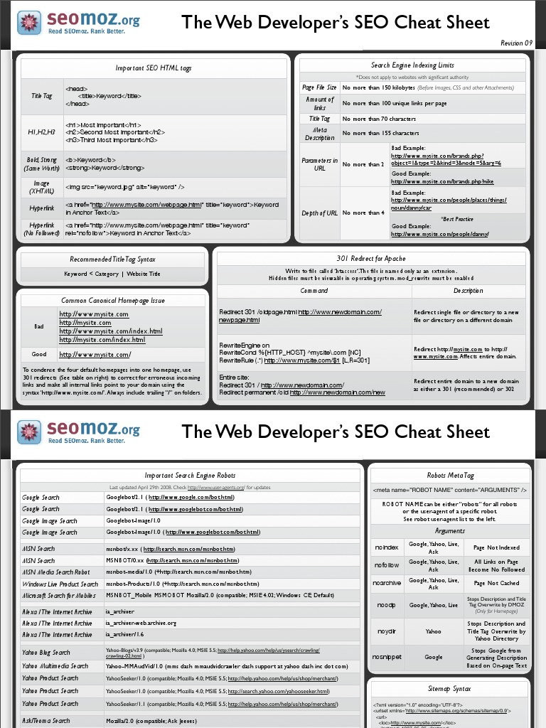 The Web Developer's SEO Cheat Sheet | PDF | Business