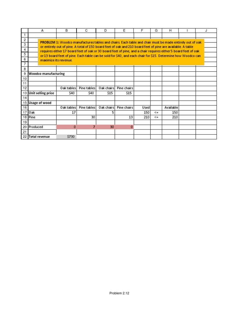 Evaluate Woodco's Boardroom Tables | PDF