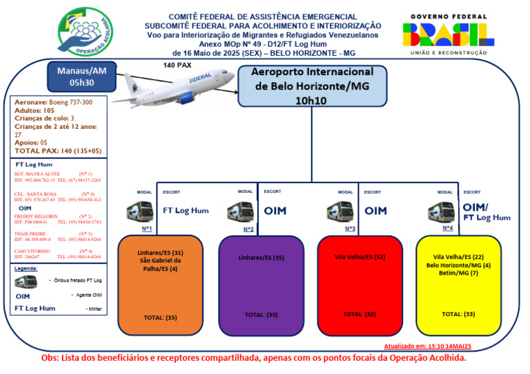 Voo de Interiorização de Refugiados | PDF | Avião de passageiros | Boeing