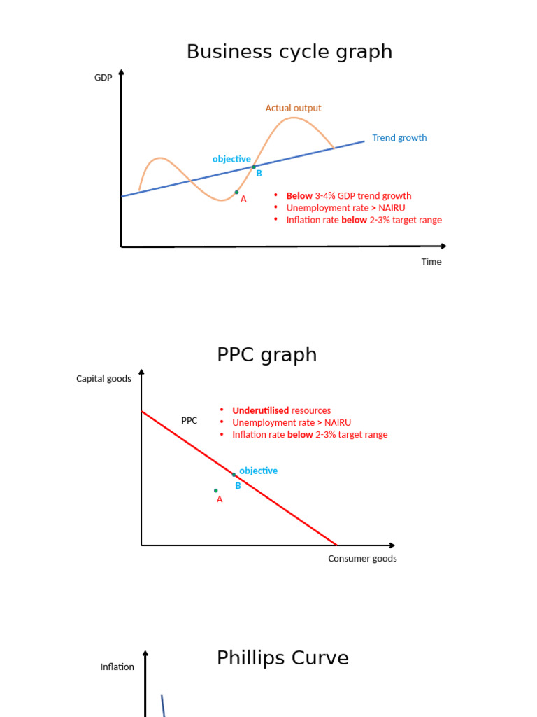 Economic Graphs | PDF | Nairu | Inflation