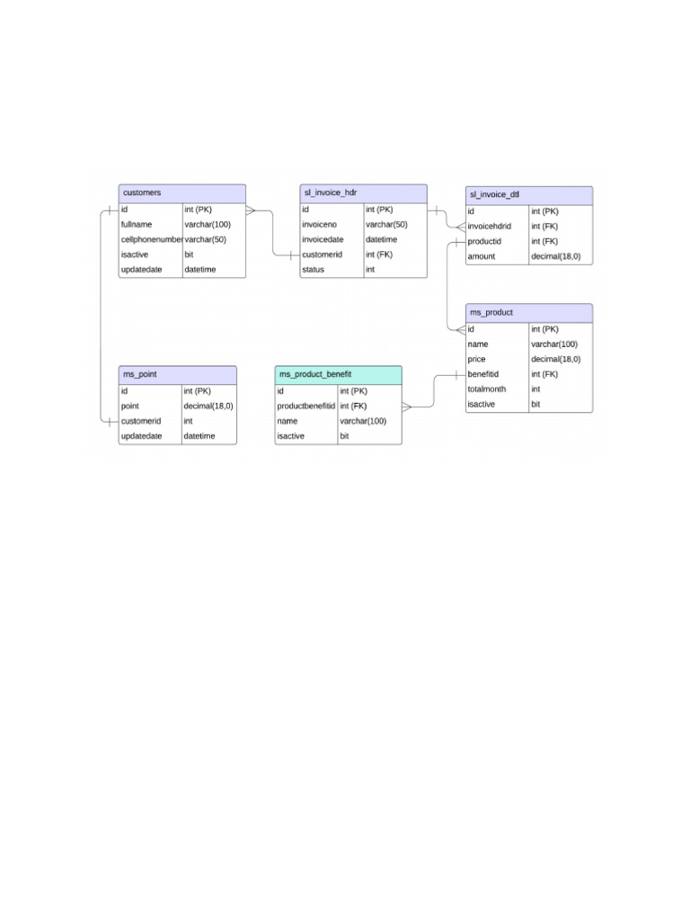 Uji Teknik Database dan Analisis RFM | PDF