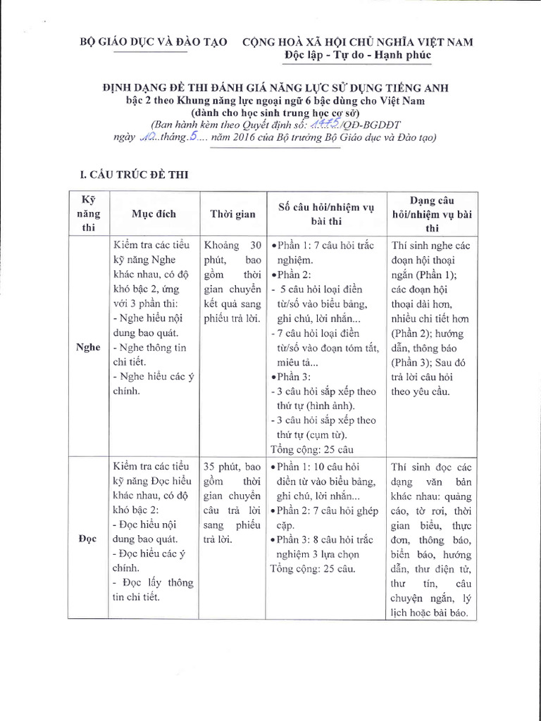 Level 2 LSS Test Format | PDF