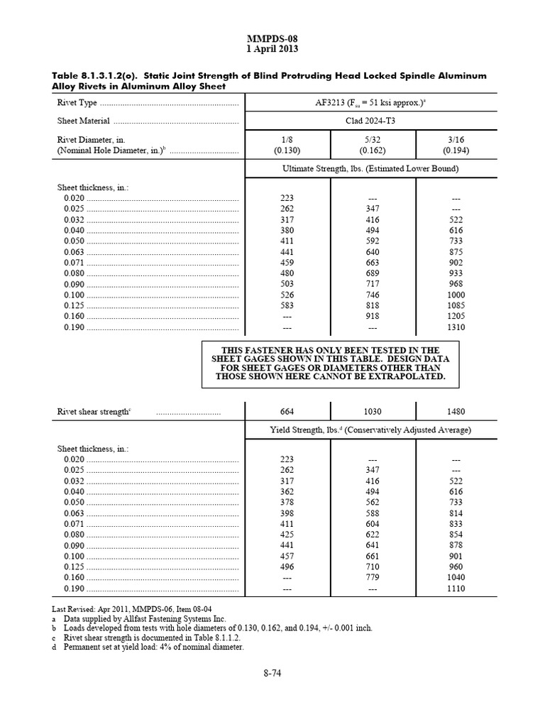 MMPDS 2024 Aluminum Rivet Strength Data | PDF | Rivet | Strength Of ...