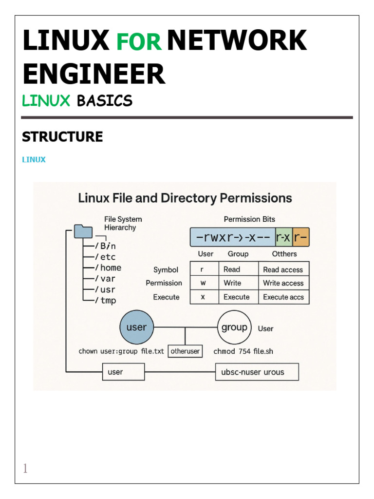 Linux For NW Eng | PDF | Sudo | Linux