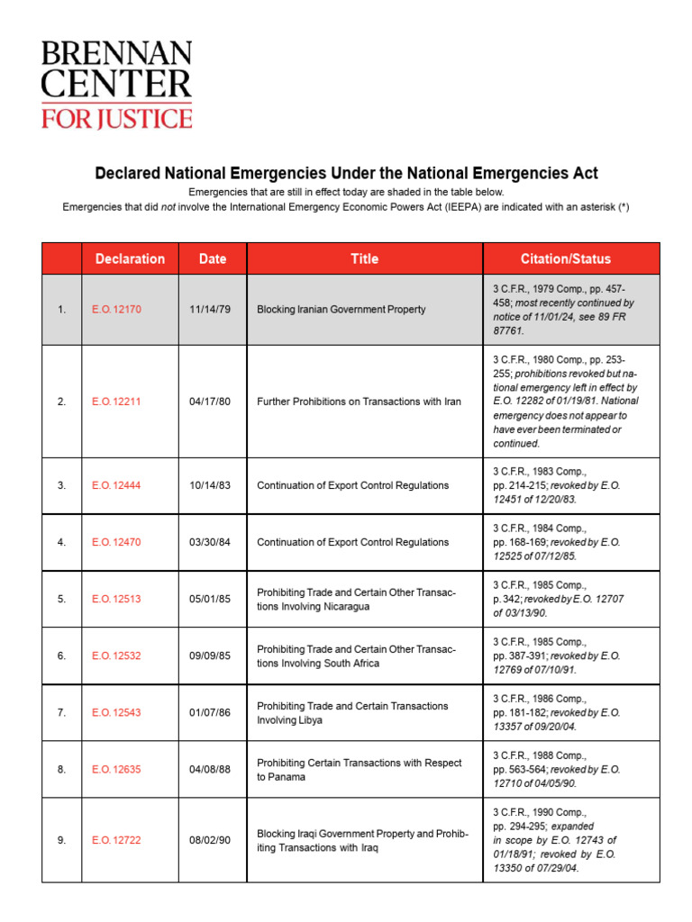 Declared Emergencies Under NEA061225 | PDF | State Of Emergency ...