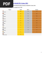 Download Informasi Perolehan Medali SEA Games 2011 by Fitriani Ade P SN87519814 doc pdf