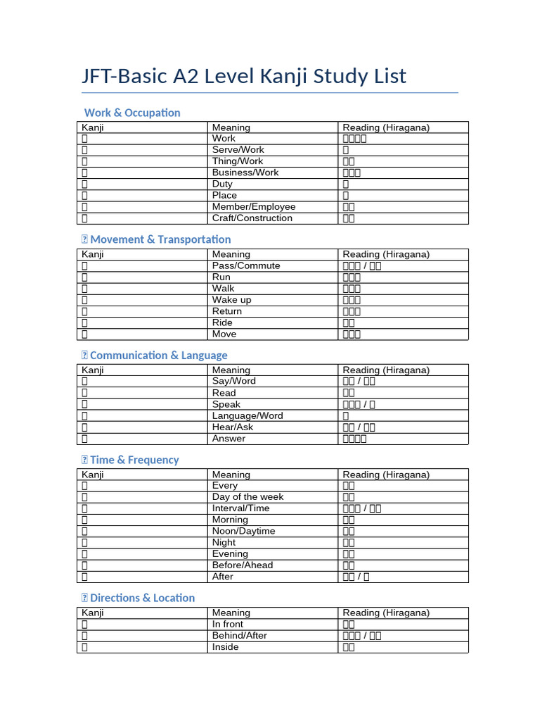 JFT A2 Kanji Study List Portrait | PDF