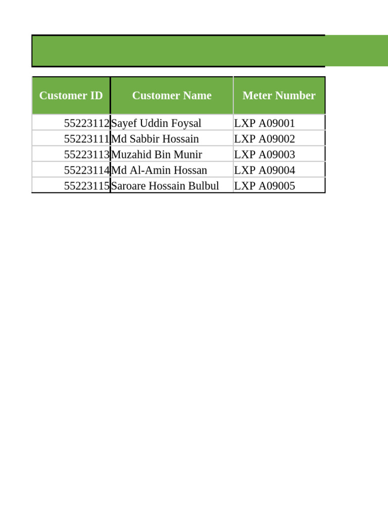 Electric Bill Sheet For E-Learning Batch 09 Group A Assignment | PDF