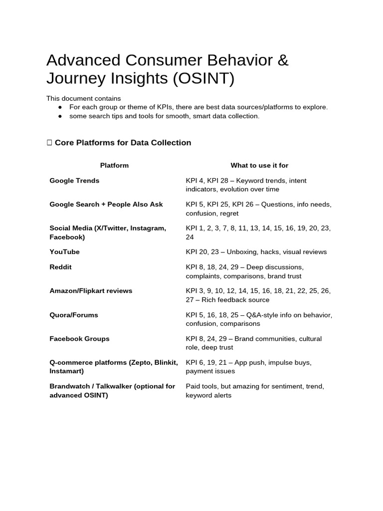 Advanced Consumer Behavior & Journey Insights | PDF | Facebook ...