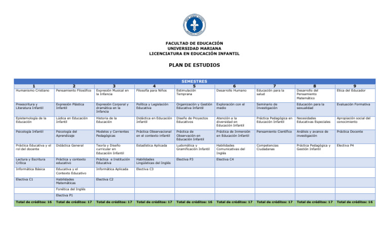 Plan de Estudios Licenciatura en Educación Infantil | PDF | Educación ...