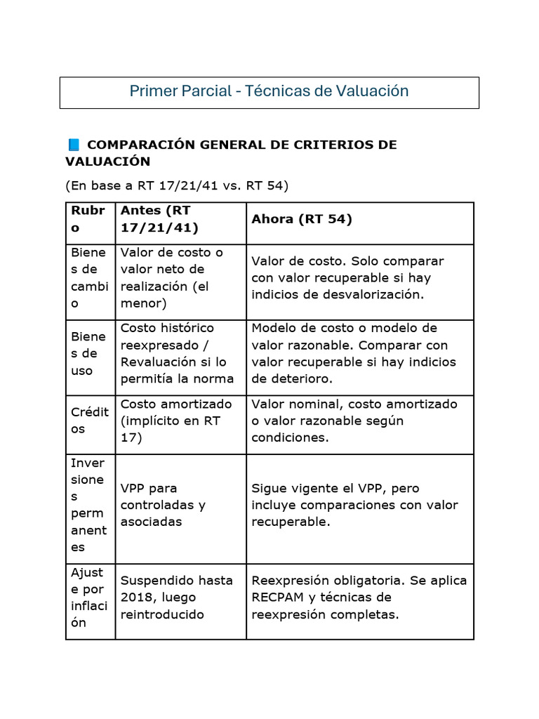 Criterios de Valuación según RT 54 | PDF | Contabilidad | Inflación