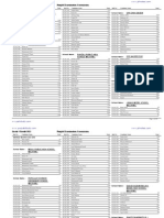 Mandi Bahauddin 5th Class Result 2012