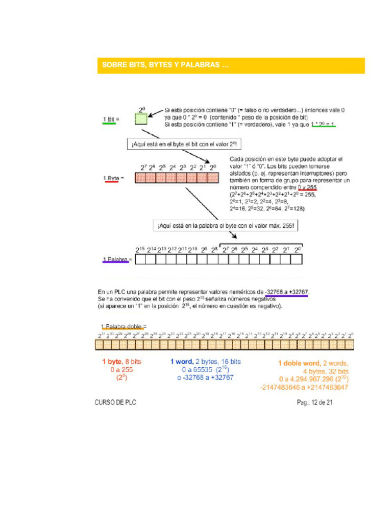 sobre-bits-bytes-y-palabras-pdf