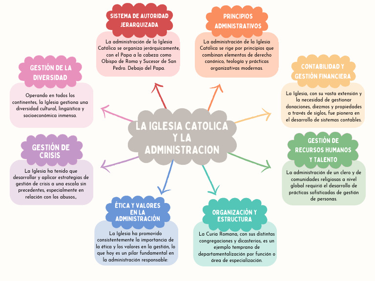 Estructura Jerárquica de la Iglesia Católica | PDF | Iglesia Católica