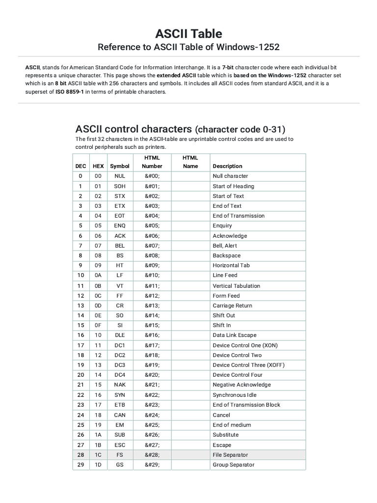 ASCII Table - Table of ASCII Codes, Characters and Symbols | PDF ...