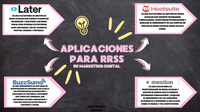 Herramientas de Marketing en RRSS | PDF