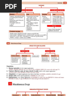 KDT Classification of Drugs | PDF | Chemical Substances | Chemical ...