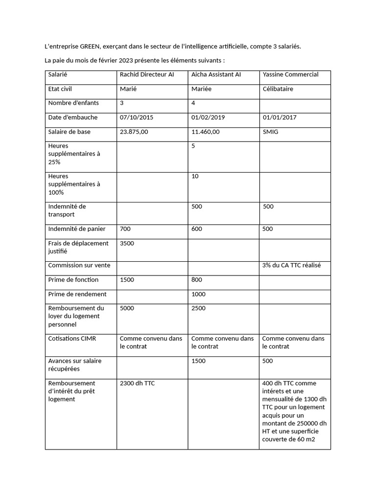 Paie et Cotisations de l'Entreprise GREEN | PDF