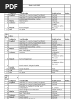 Download Book List for 2068 by Hari Khatri SN87530722 doc pdf