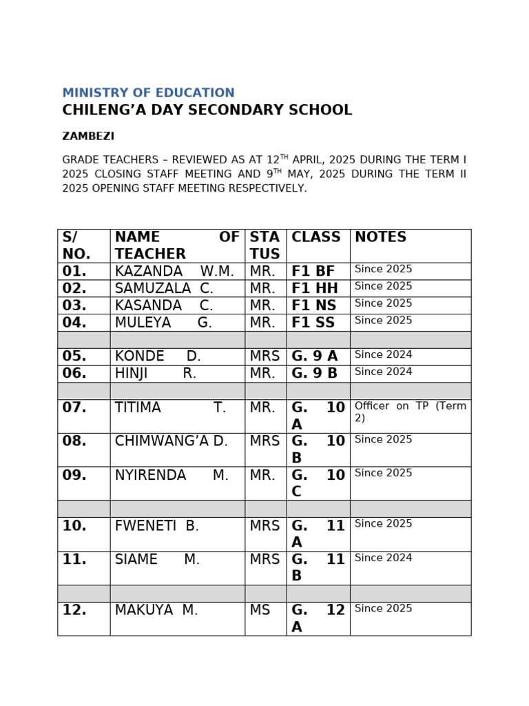 Chileng'a Day Secondary School Teacher Review 2025 | PDF