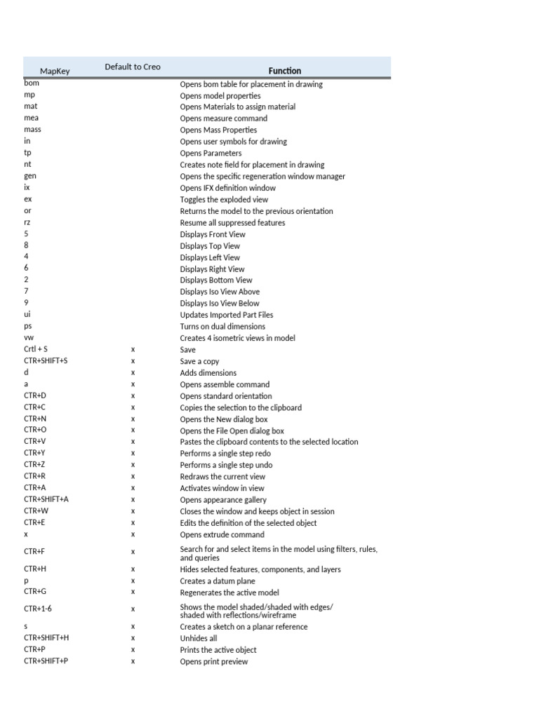 Creo MapKey Commands Overview | PDF | System Software | Computing