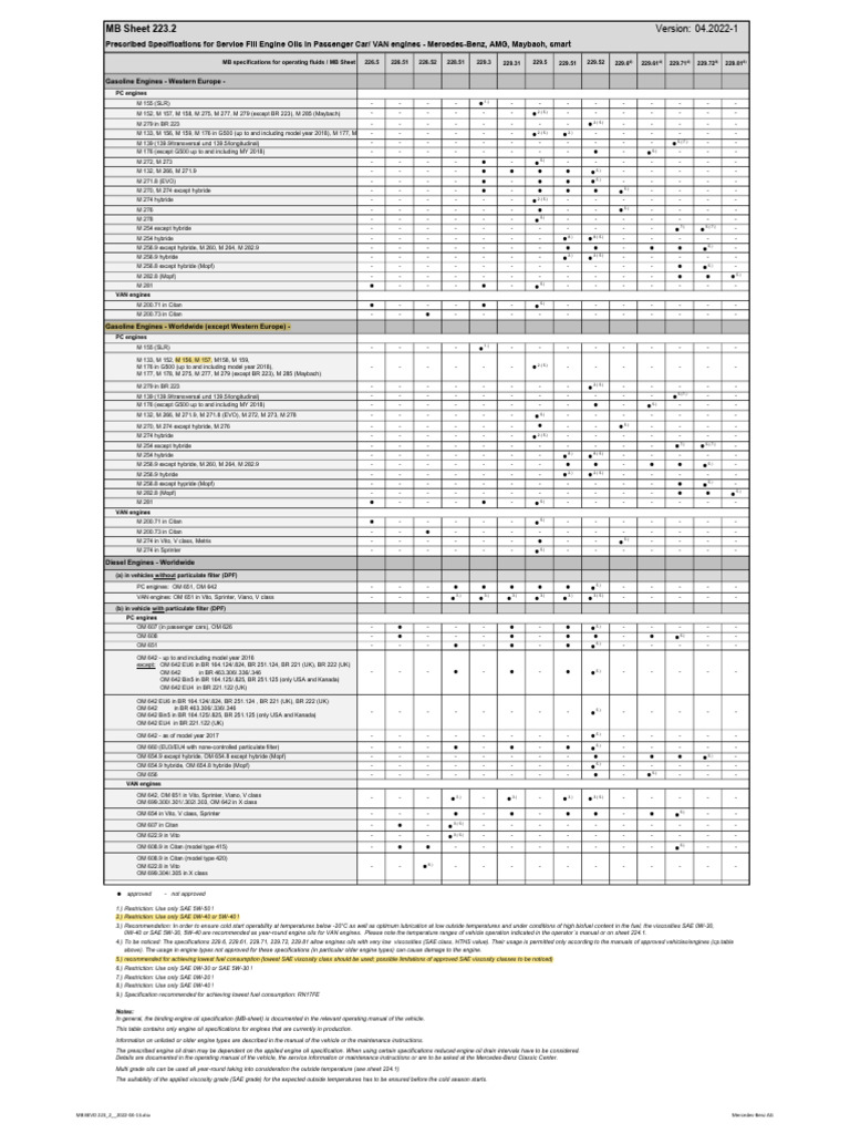 Mercedes-Benz Engine Oil Specifications | PDF | Motor Oil | Automotive ...