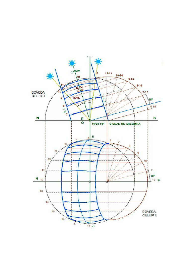 Carta Solar | PDF
