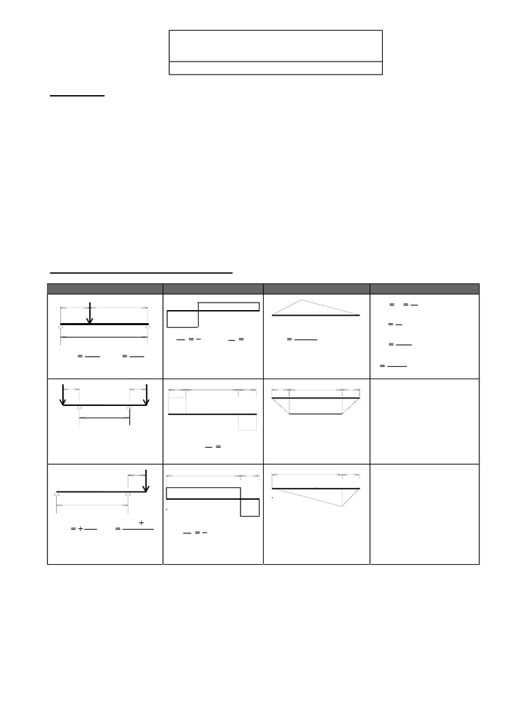 Formulaires de flexion des poutres PDF Flexion (matériau) Science — free download